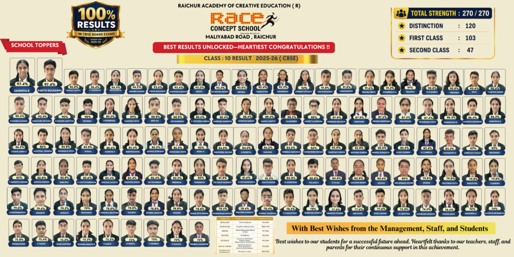 10th Batch
